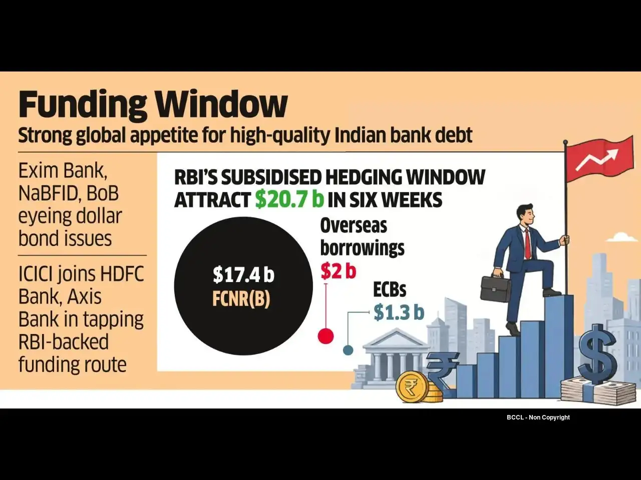 More Banks may Join Overseas Bond Run