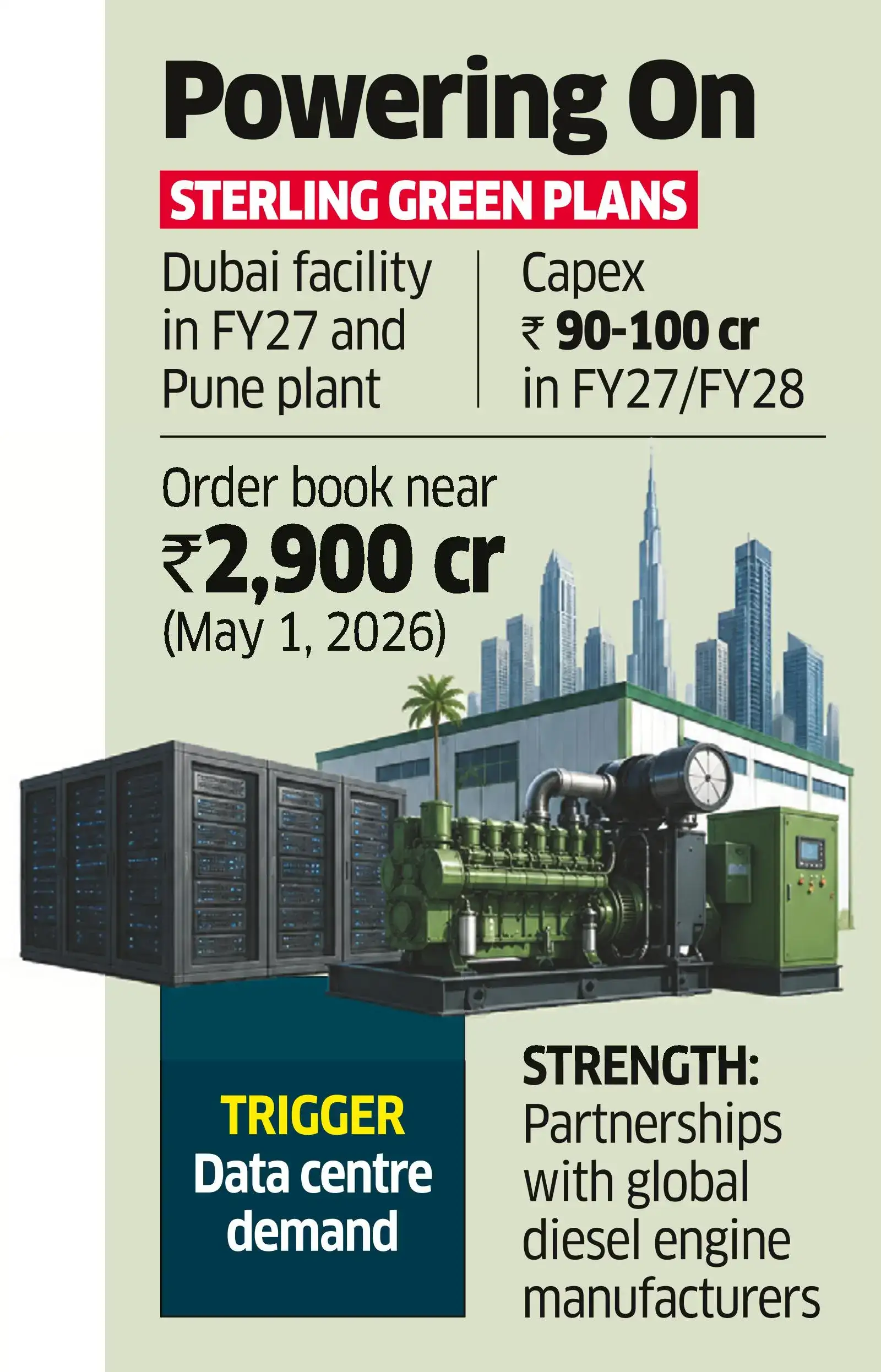 Sterling & Wilson Arm Plans `1,500-cr Public Issue to Expand Play