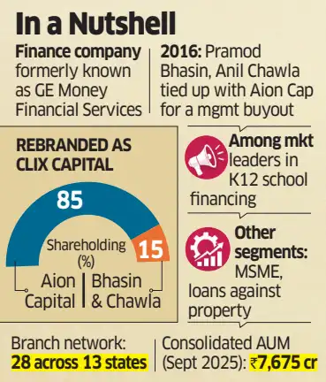 Clix capital news protium