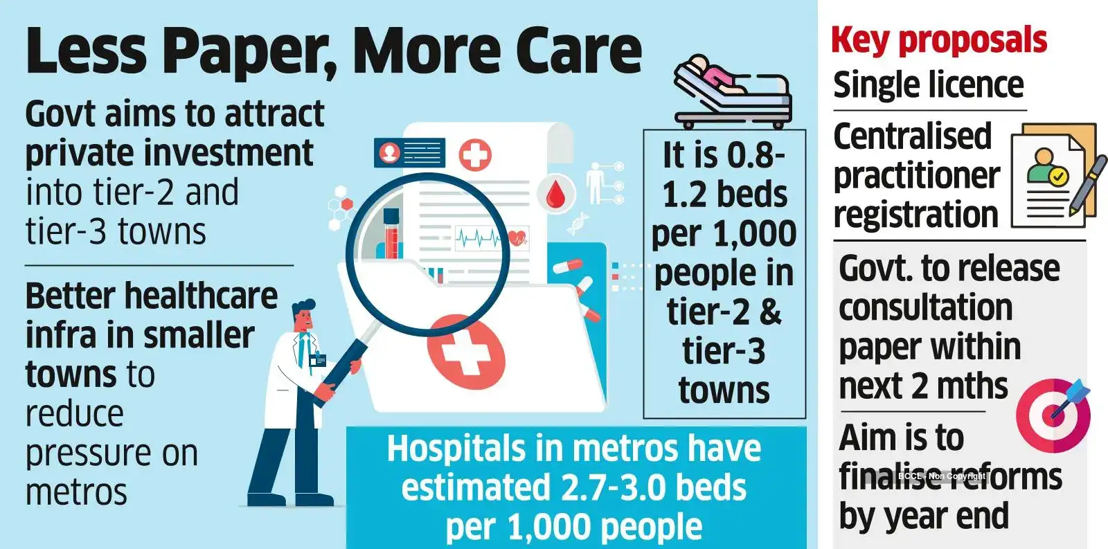 Compliance Overhaul in Works to Woo Pvt Investors to Healthcare