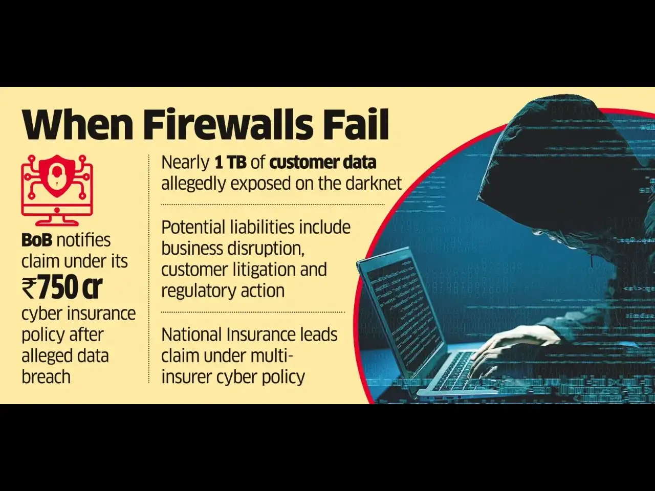 BoB Claims Cyber Cover after Data Breach