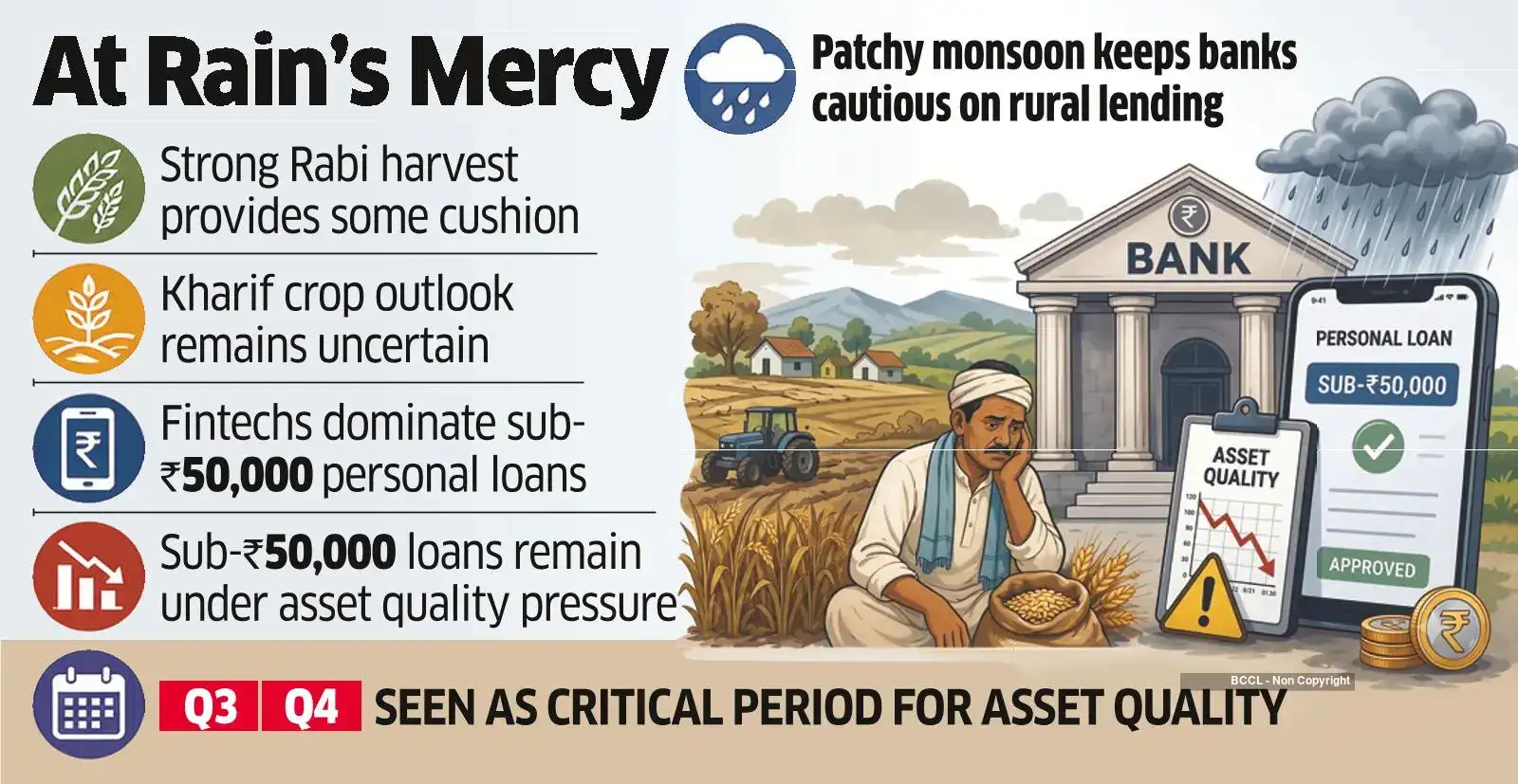 Patchy Rains may Impact Rural Lending Patchy Rains may Impact Rural Lending