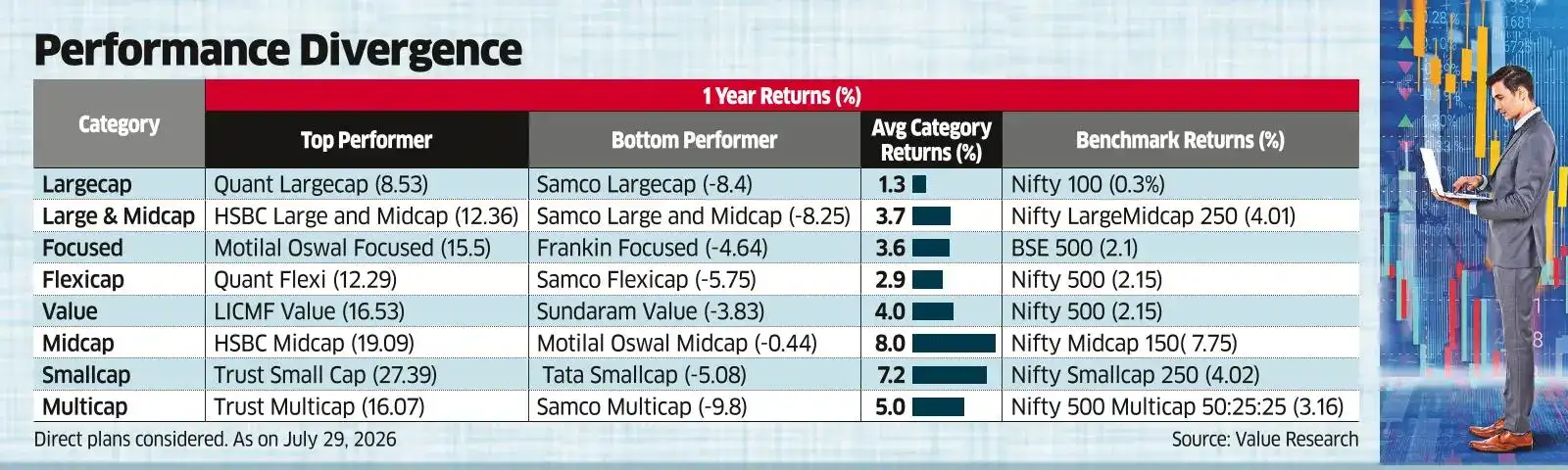 Wide Return Gaps Show Fund Choice Key