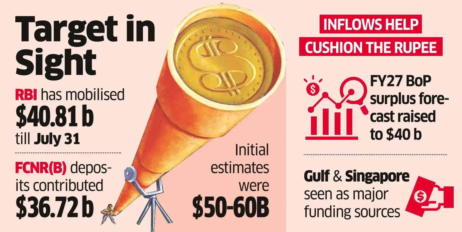 RBI Special Windows Seen Big Enough to Bring in $100B RBI Special Windows Seen Big Enough to Bring in $100B