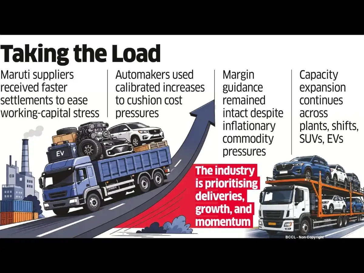 Carmakers Partly Absorb Commodity Shocks to Keep Production on Track Carmakers Partly Absorb Commodity Shocks to Keep Production on Track