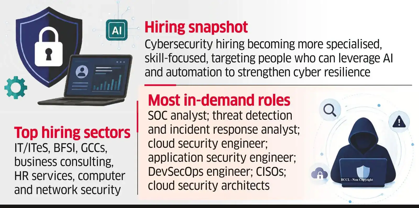 Evolving Cyber Threats Push Cos to Seek Specialised Talent