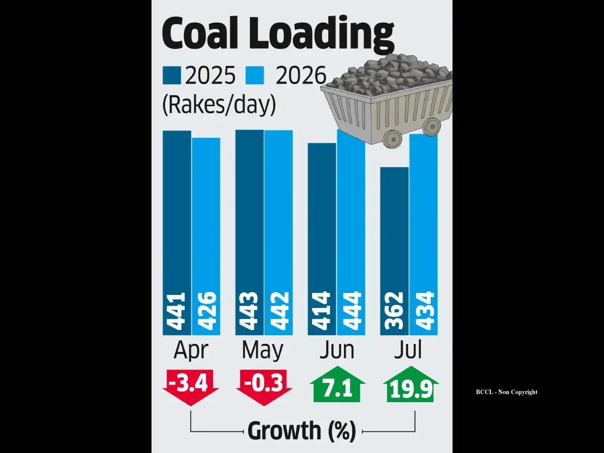 Coal Stocks at Power Plants may Fall 20% by Sept-end