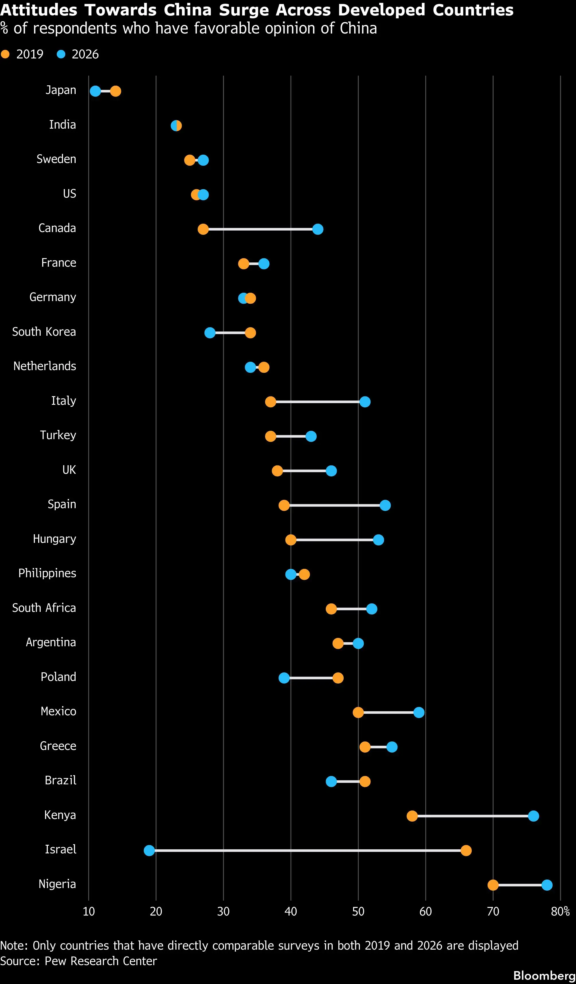 Image for AttitudesTowardsChinaSurgeAcrossDevelopedCountries