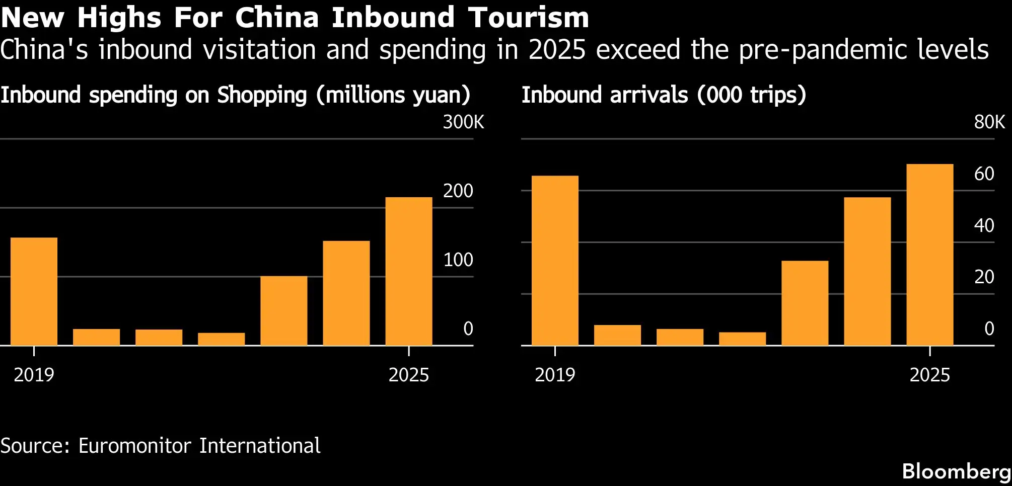 Image for NewHighsforChinainboundTourism