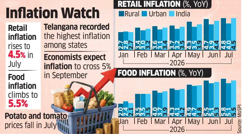 Inflation