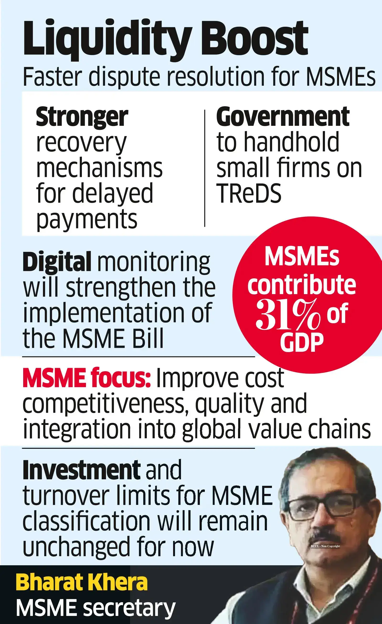 MSME Rules Next Month, Focus on Global Value Chains