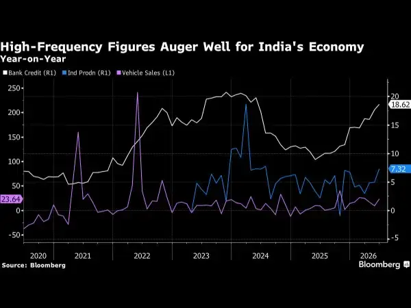 High-frequency figures auger well for India's economy