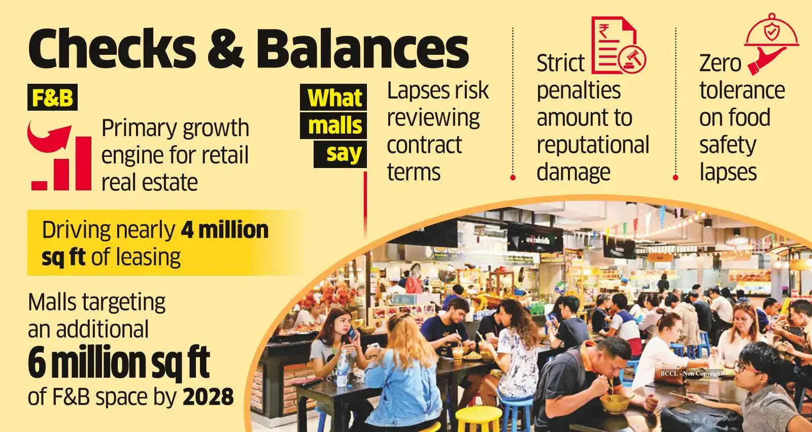 Malls Roast Eateries Over Coals Amid the Hygiene Crackdown