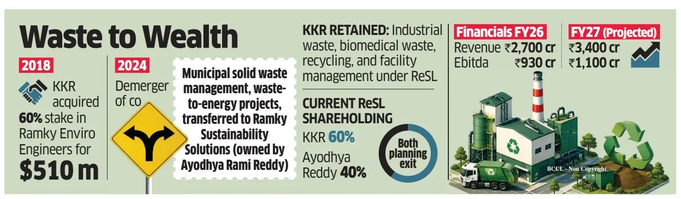 Waste to wealth