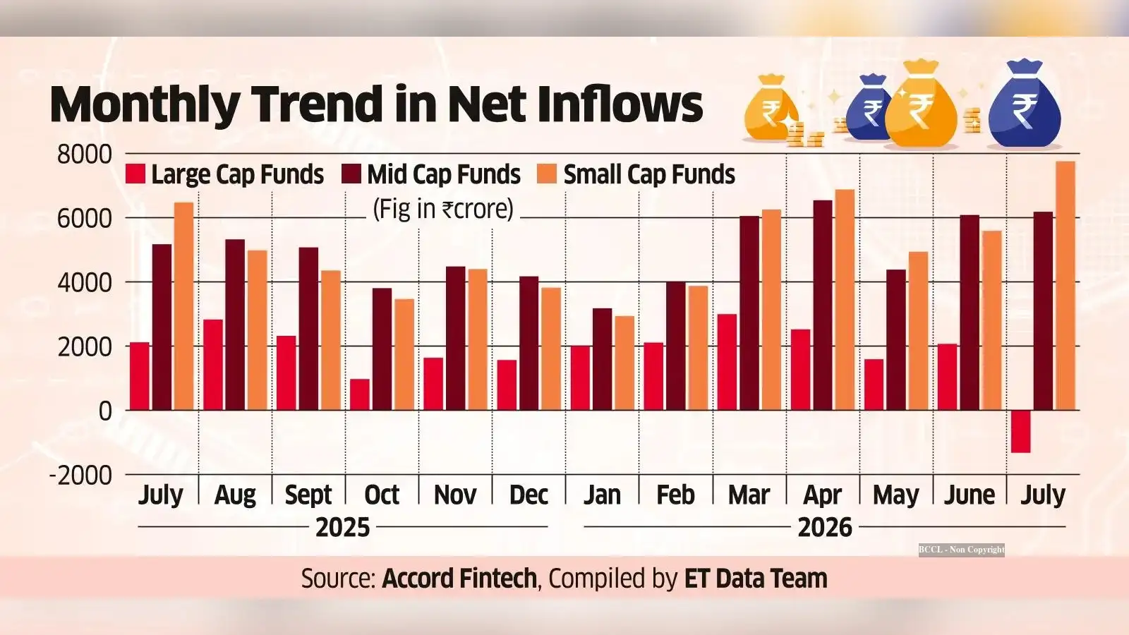 Small Caps Gain Big amid Rise in Profits, Liquidity