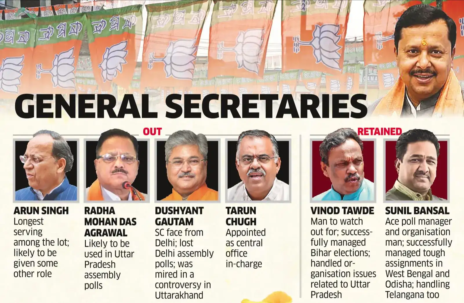amit malviya BJP new ministers