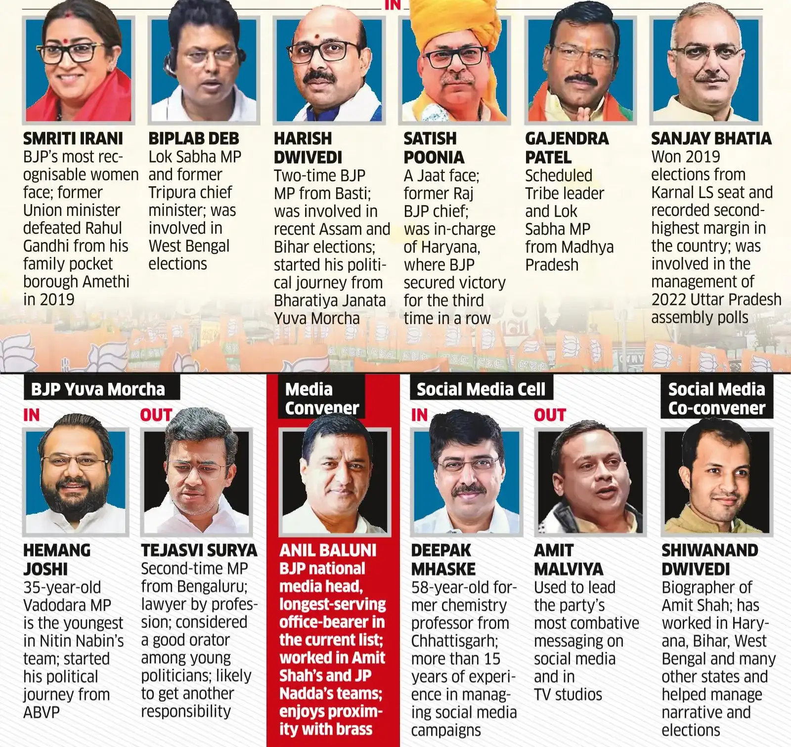 amit malviya BJP new ministers smriti irani