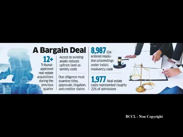 Realtors Line up to Buy Bankrupt Developers as Land Prices Rise