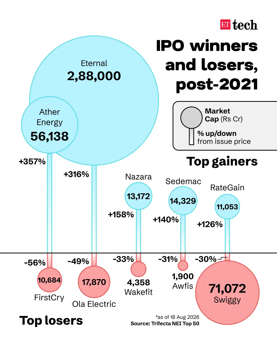 IPO Winners and Losers