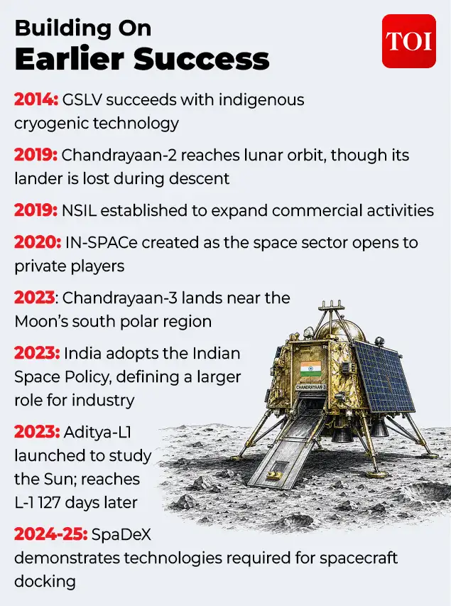India's growing space achievements