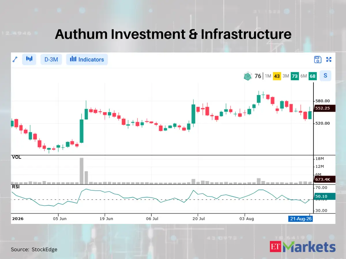 JBM Auto among 5 stocks showing bullish RSI upswing