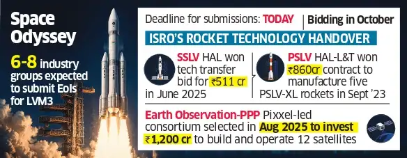 Isro gfx_page-0001