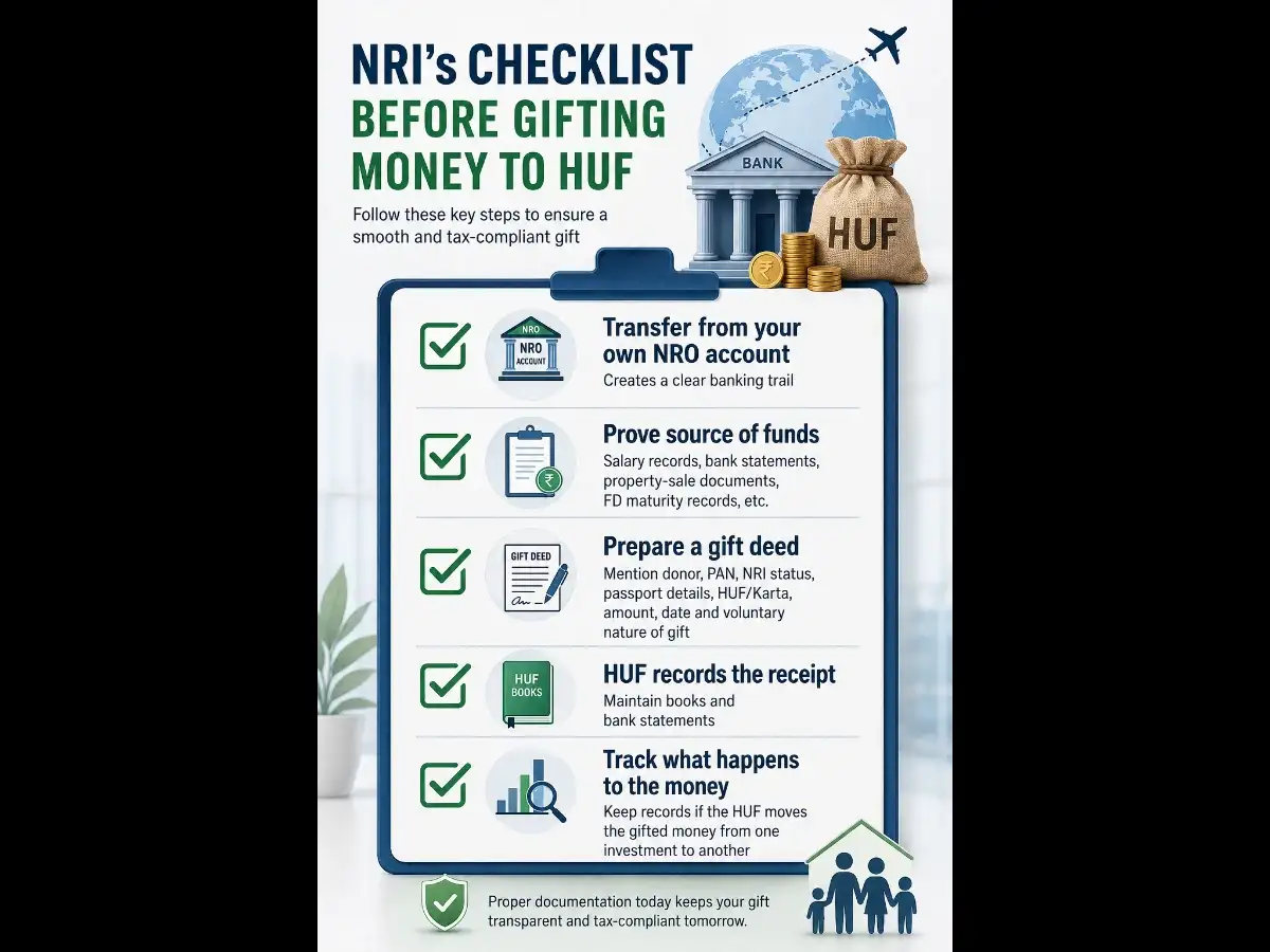 Image for NRI'schecklistbeforegiftingmoneytoHUF