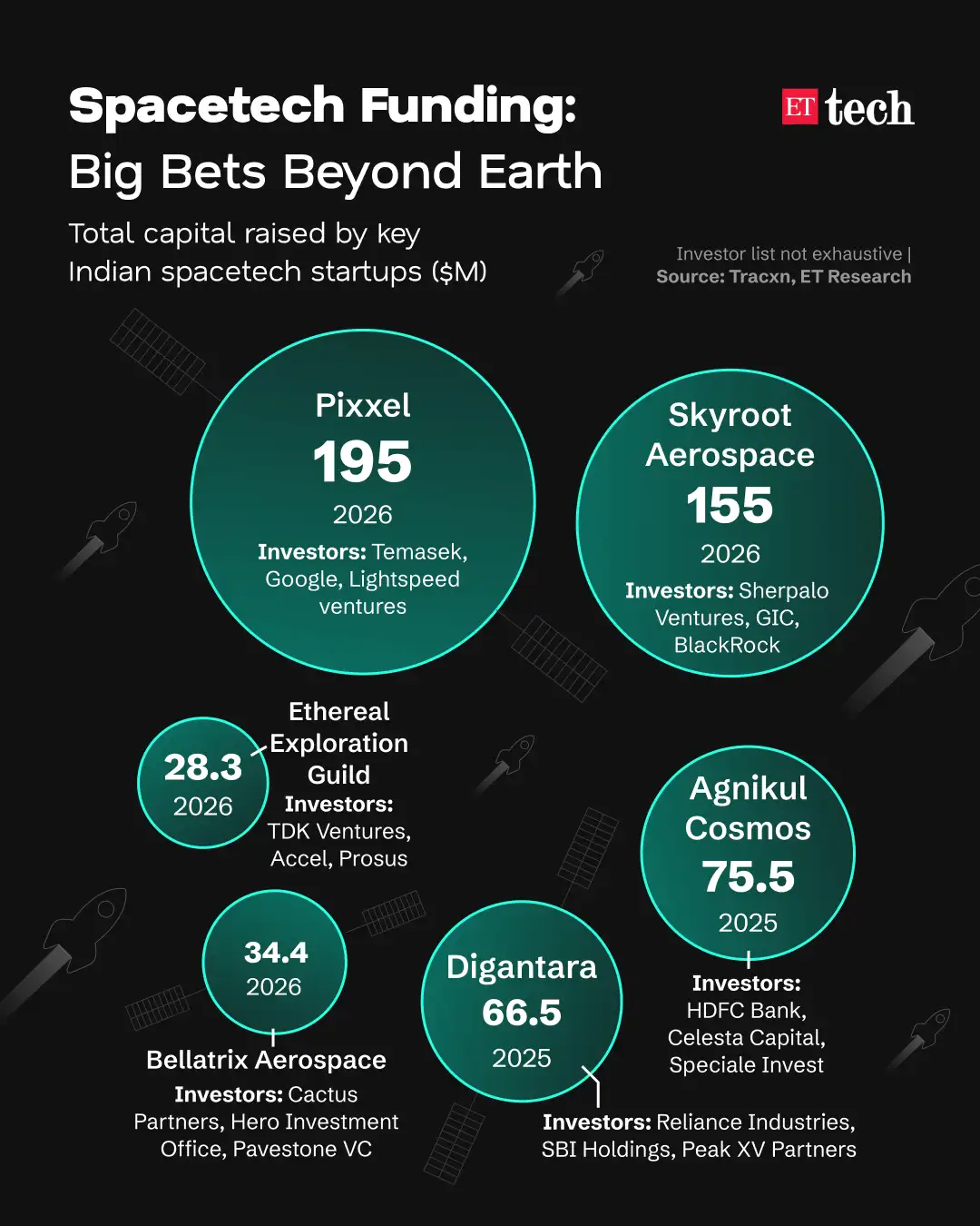 Spacetech Investments (1)