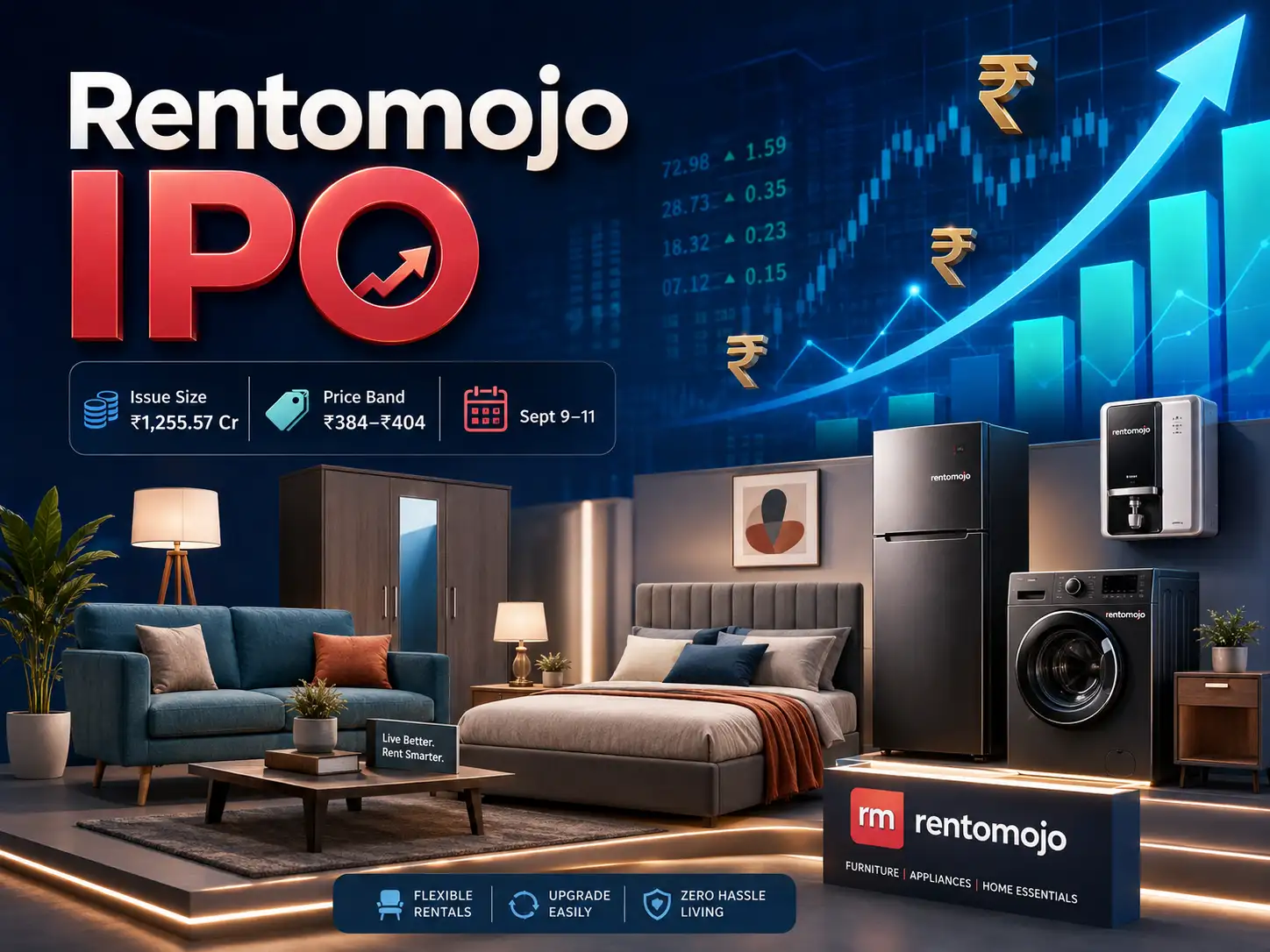 Rentomojo IPO GMP Live Updates | Rentomojo IPO fully subscribed on Day 1; Check GMP and other key details