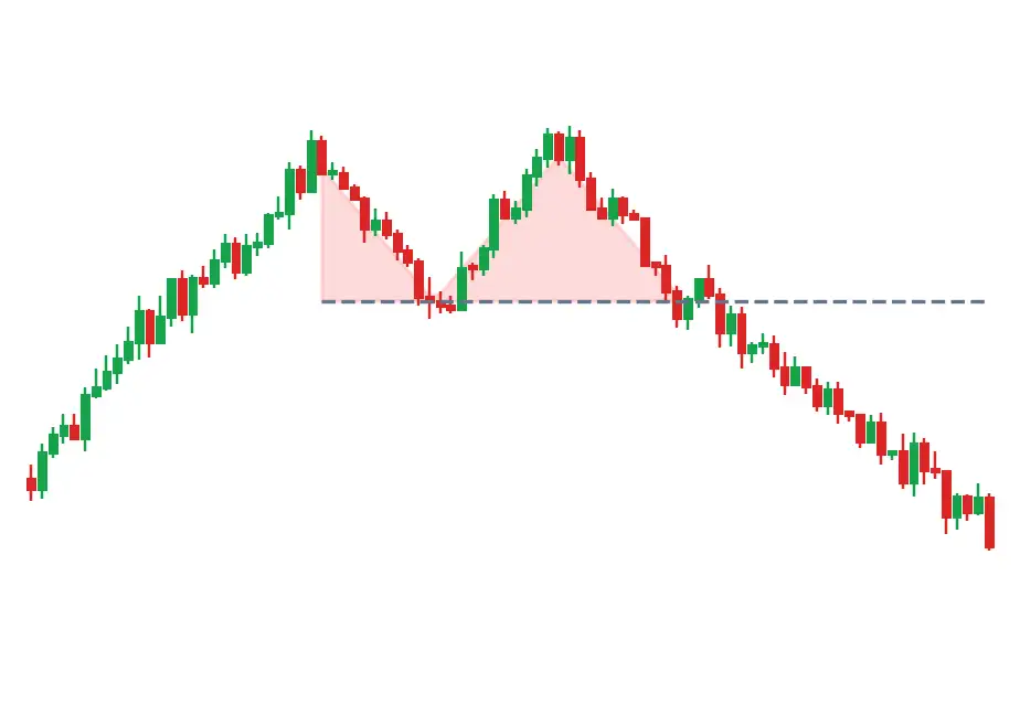 Explore Patterns | AI Chart Patterns | The Economic Times