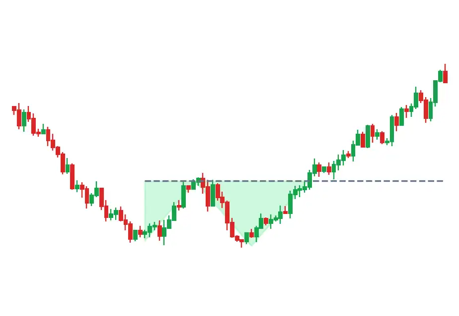 Explore Patterns | AI Chart Patterns | The Economic Times