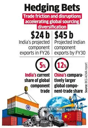 Parts Suppliers Think Global as Auto Majors Focus on Sourcing Mix Parts Suppliers Think Global as Auto Majors Focus on Sourcing Mix