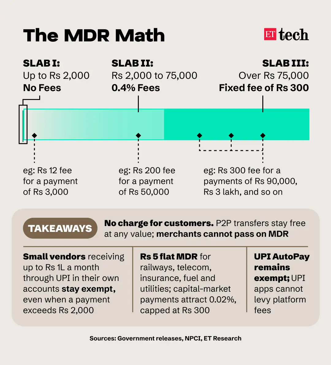 UPI MDR - 2