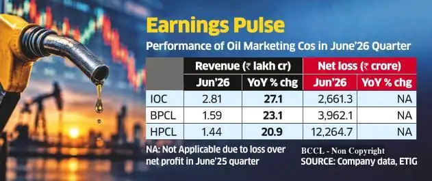Crude Shock to Hit OMC Margins, but Refining Gains could Save Q2 Show