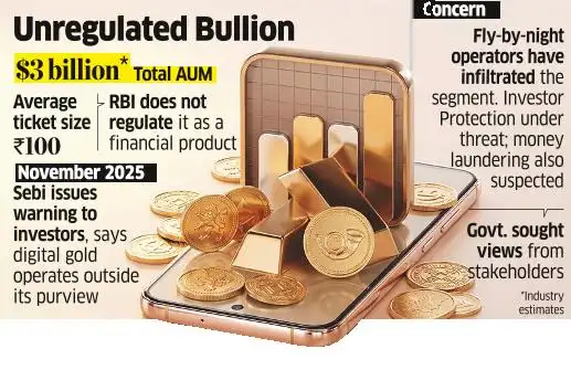 Digital Gold Every Unit may Need Backing of Physical Bullion