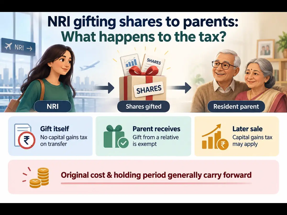 Image for NRIgiftingsharestoparents%3AWhathappenstothetax%3F