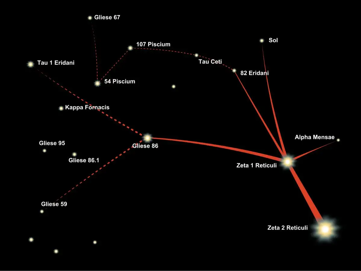 Zeta Reticuli star map