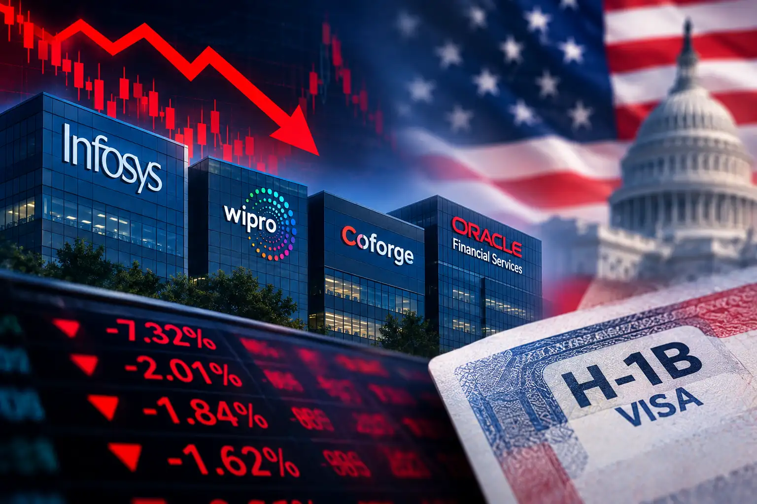 OFSS shares tumble 7%; Wipro, Coforge, Infosys shares down up to 2%. Why are IT stocks under pressure today?