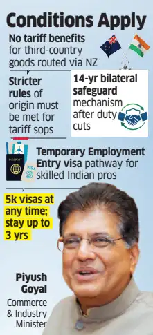 India-New Zealand FTA kicks in from October 20: