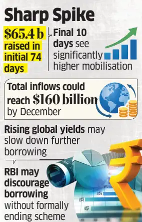 rbi