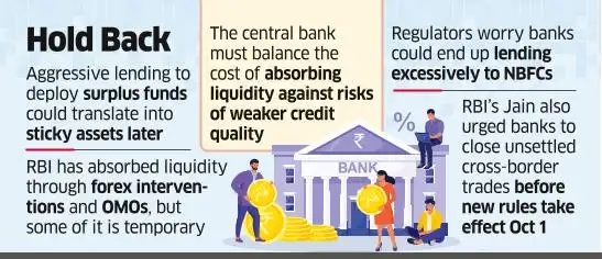 RBI Warns Banks Against a Loan Price War