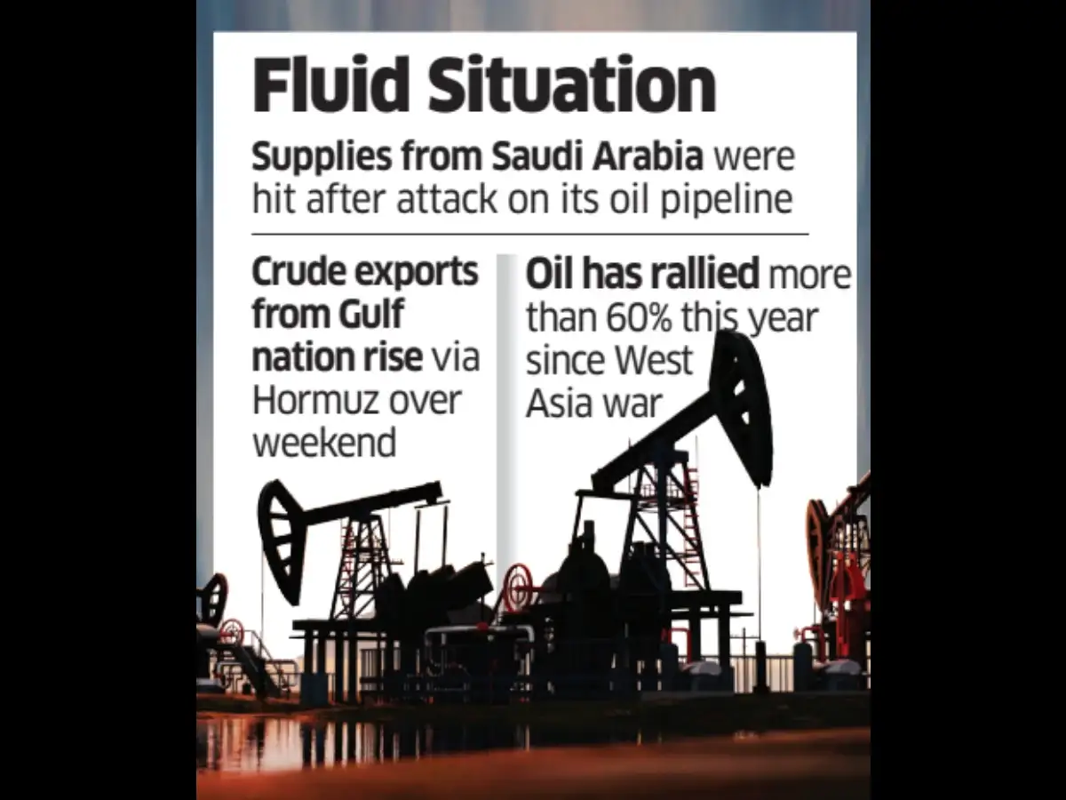 Brent crude price