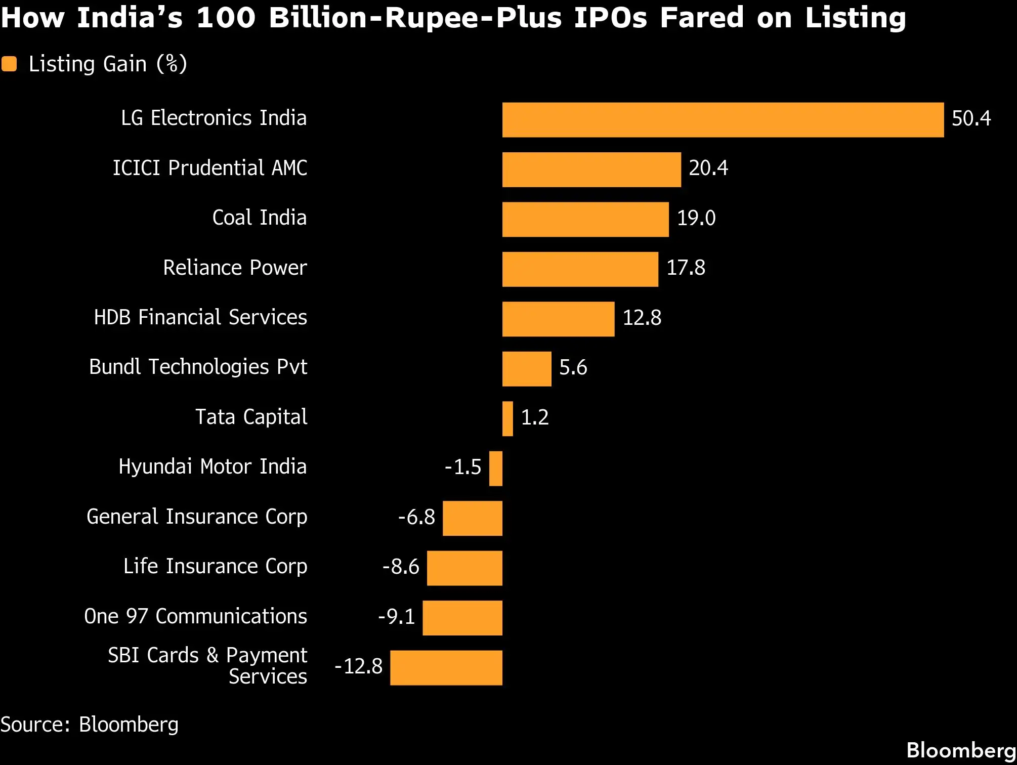 NSE to debut in test of India investor faith in long-term growth<br>