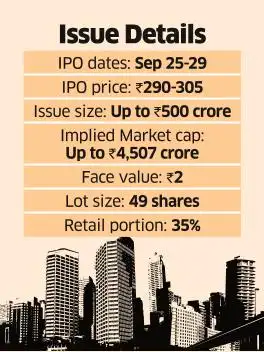 Can Runwal Enterprises IPO deliver long-term growth for high-risk investors? <br>