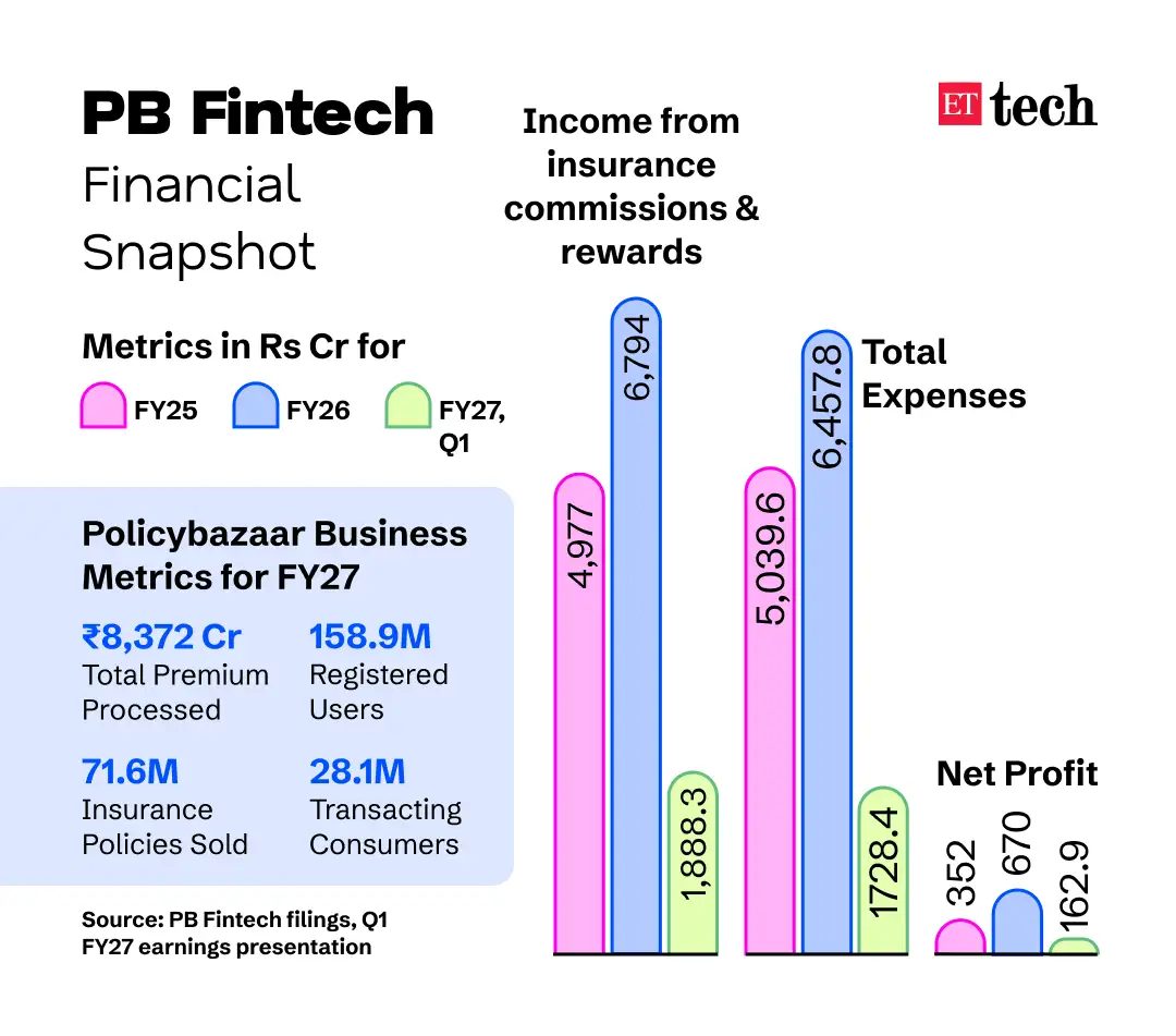PB Fintech Snapshot - 2