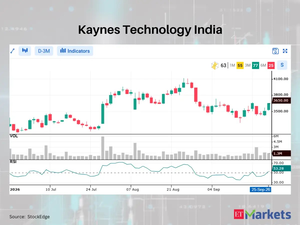 Bank of Maharashtra among 5 stocks showing RSI trending up