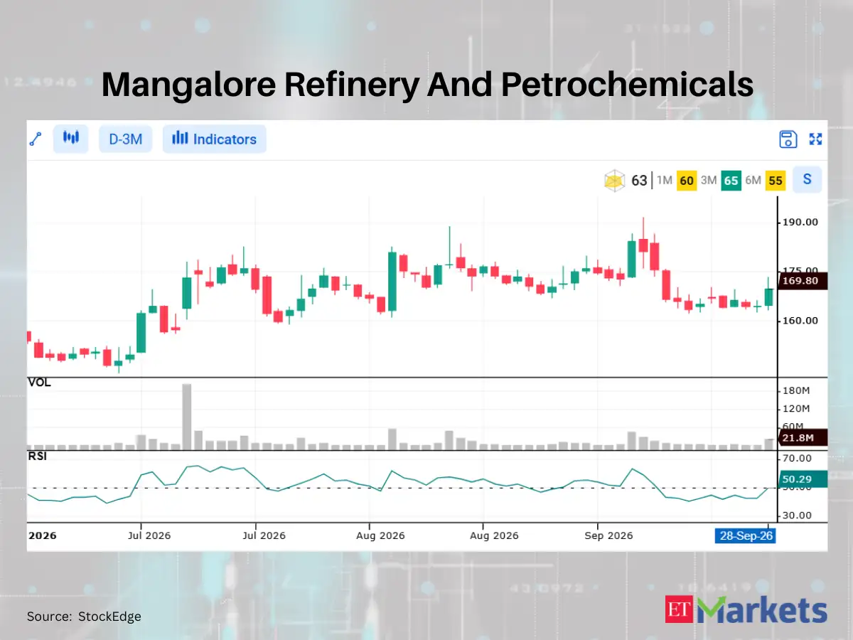 Aegis Vopak Terminals among 3 stocks showing RSI trending up