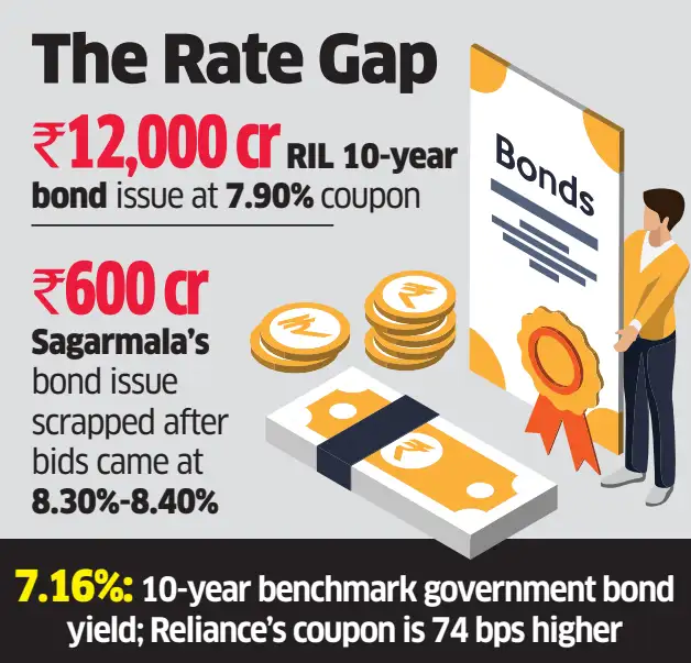 The rate gap