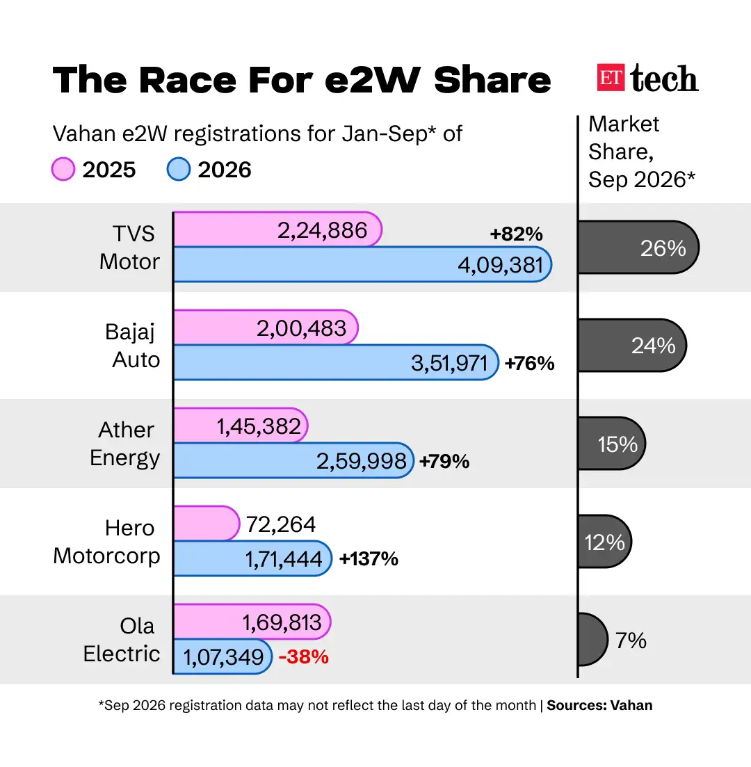 E2W Status Update