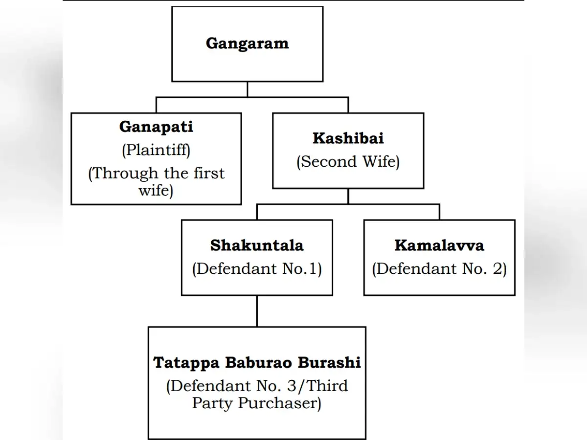Image for Familytree
